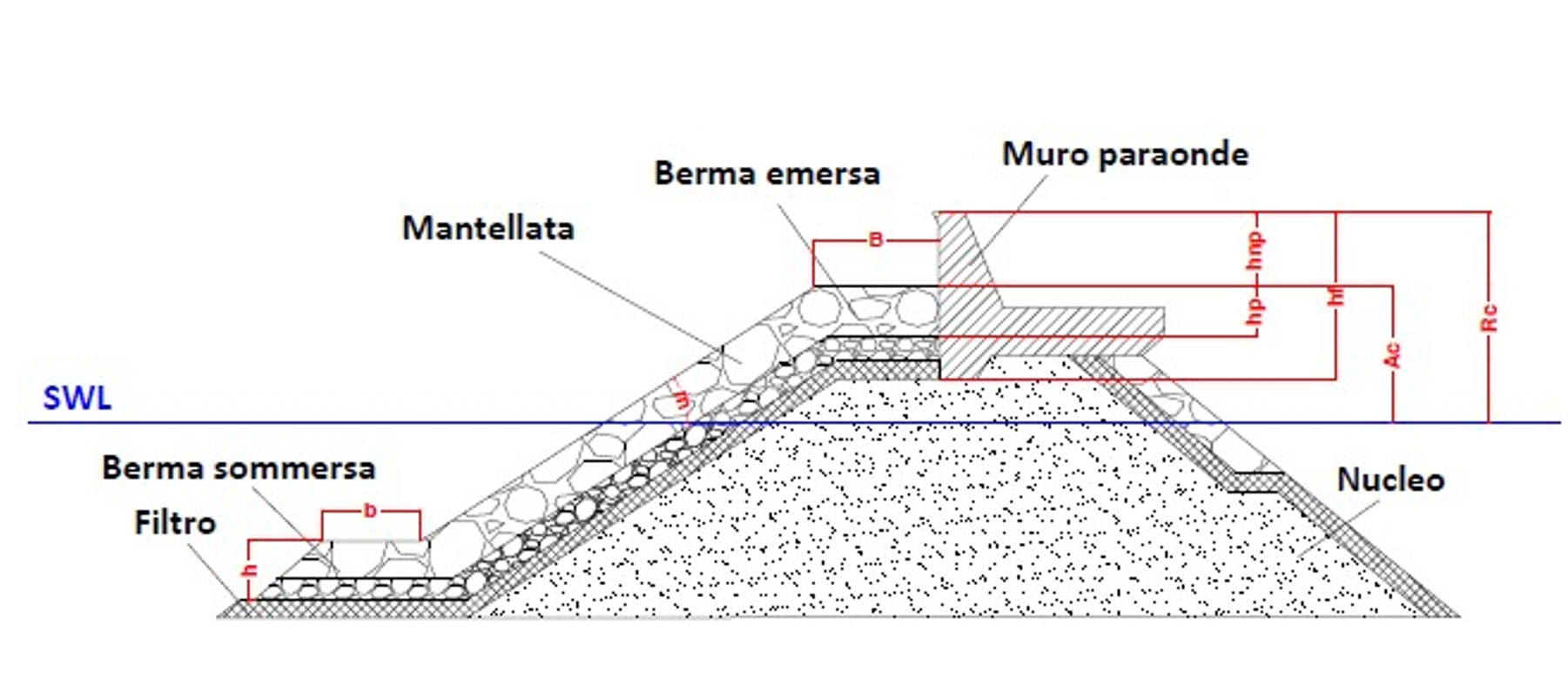 sezione tipologica di diga a gettata